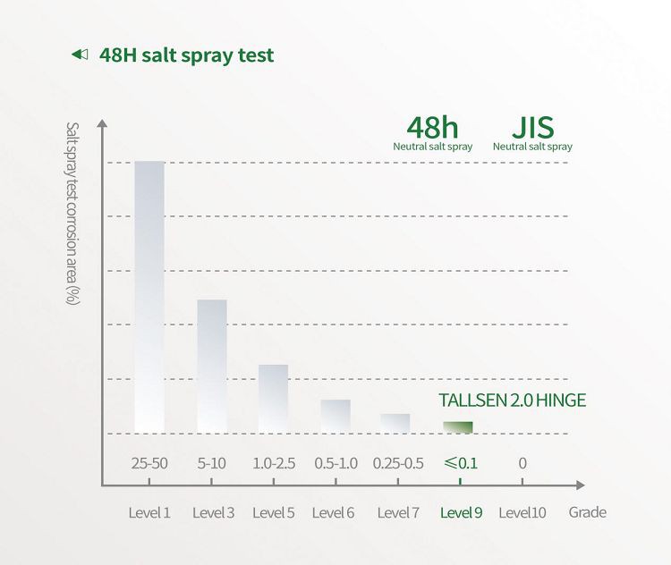 TH6618 Stainless steel one way hydraulic damping ပတ္တာ 10